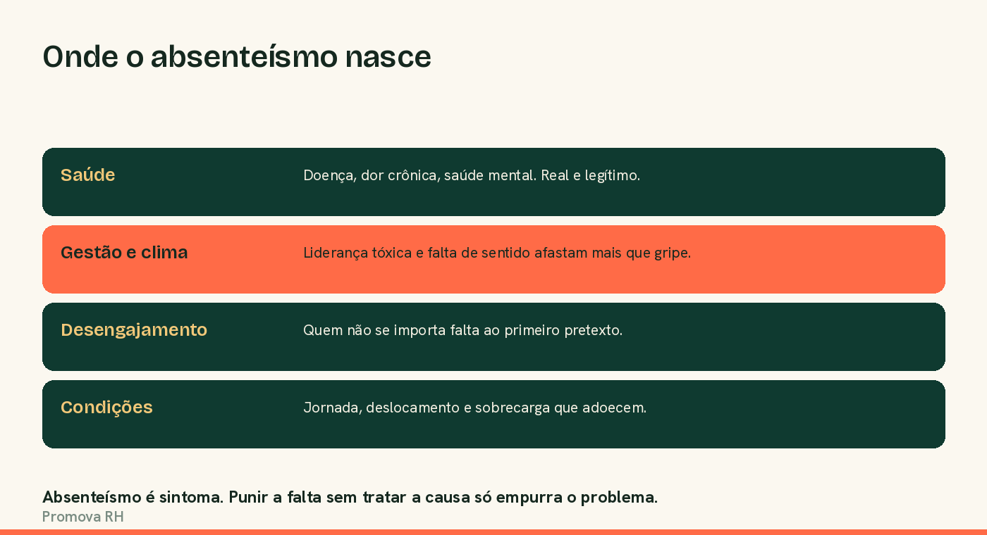 As principais causas do absenteísmo no trabalho