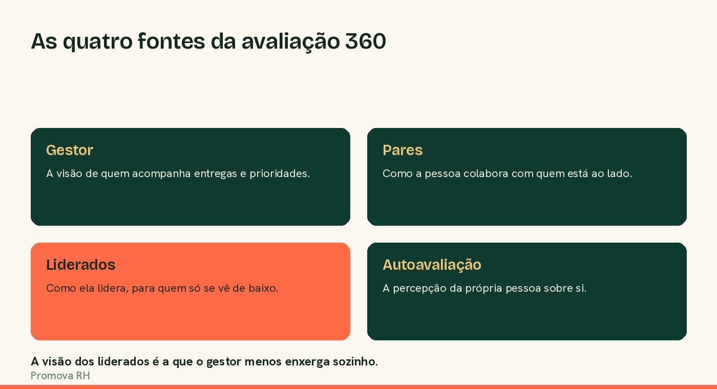As quatro fontes da avaliação 360 graus