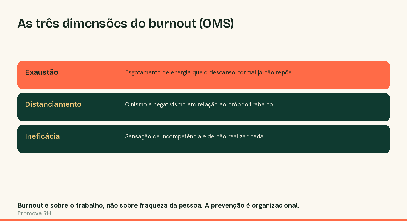 As três dimensões do burnout segundo a OMS