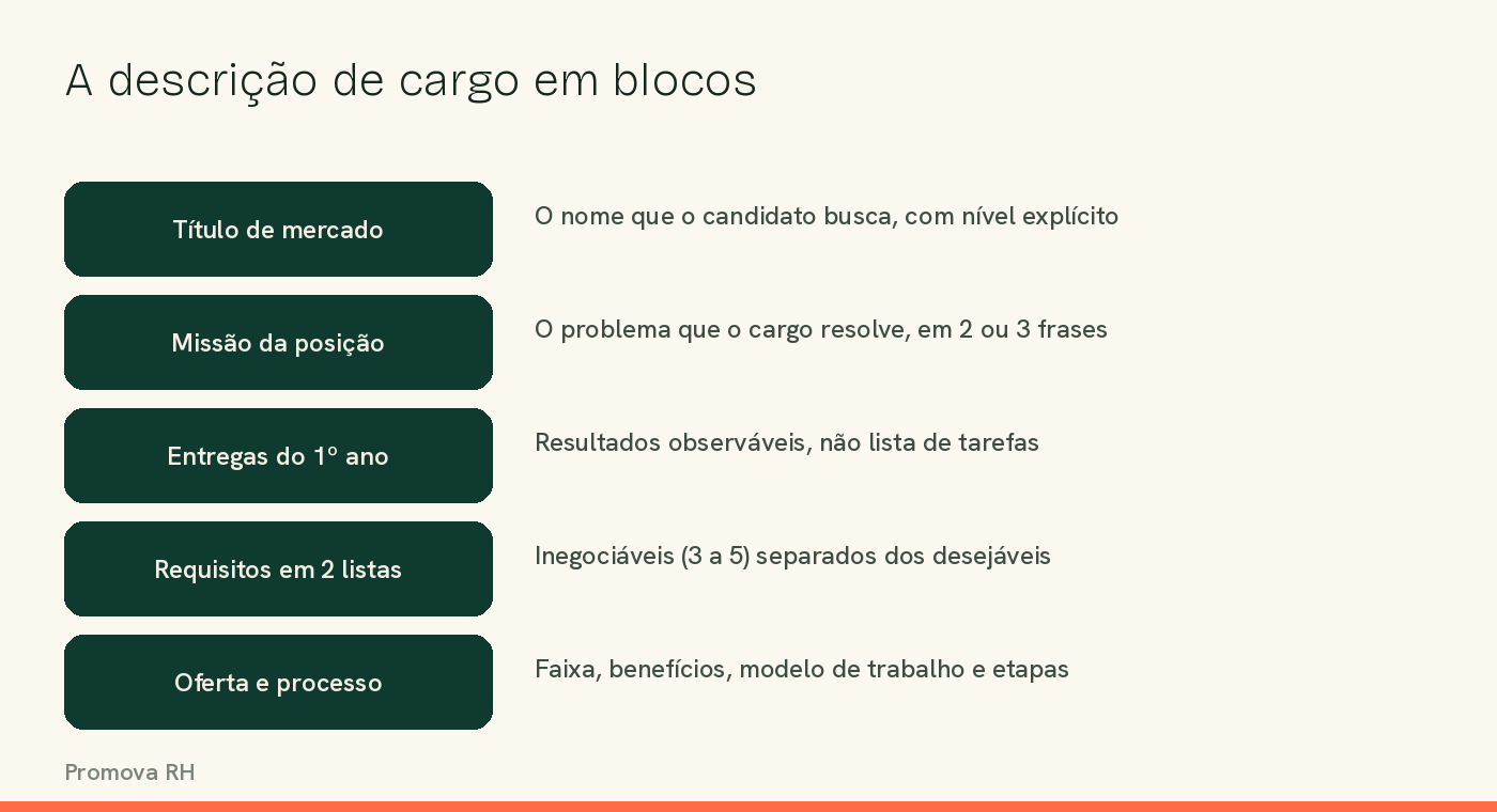 Diagrama dos blocos de uma descrição de cargo