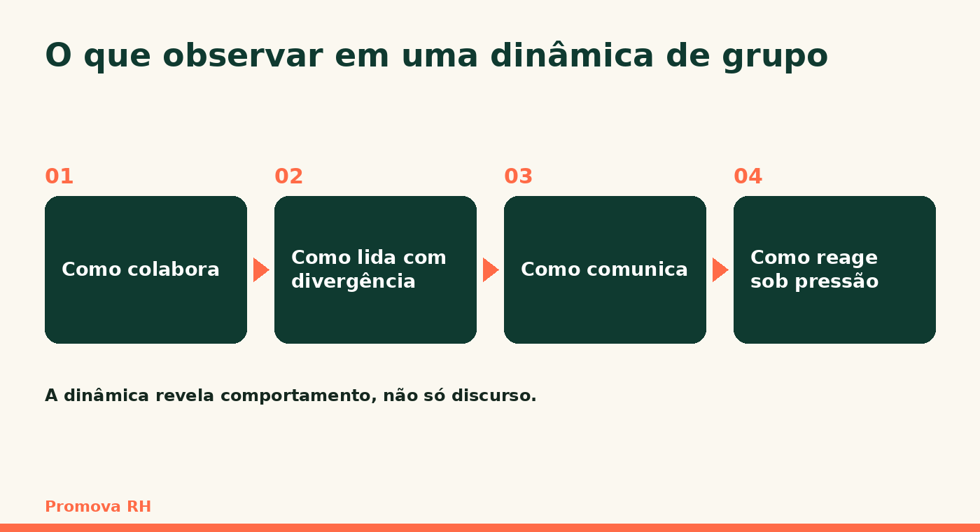 O que observar em uma dinâmica de grupo, em quatro pontos