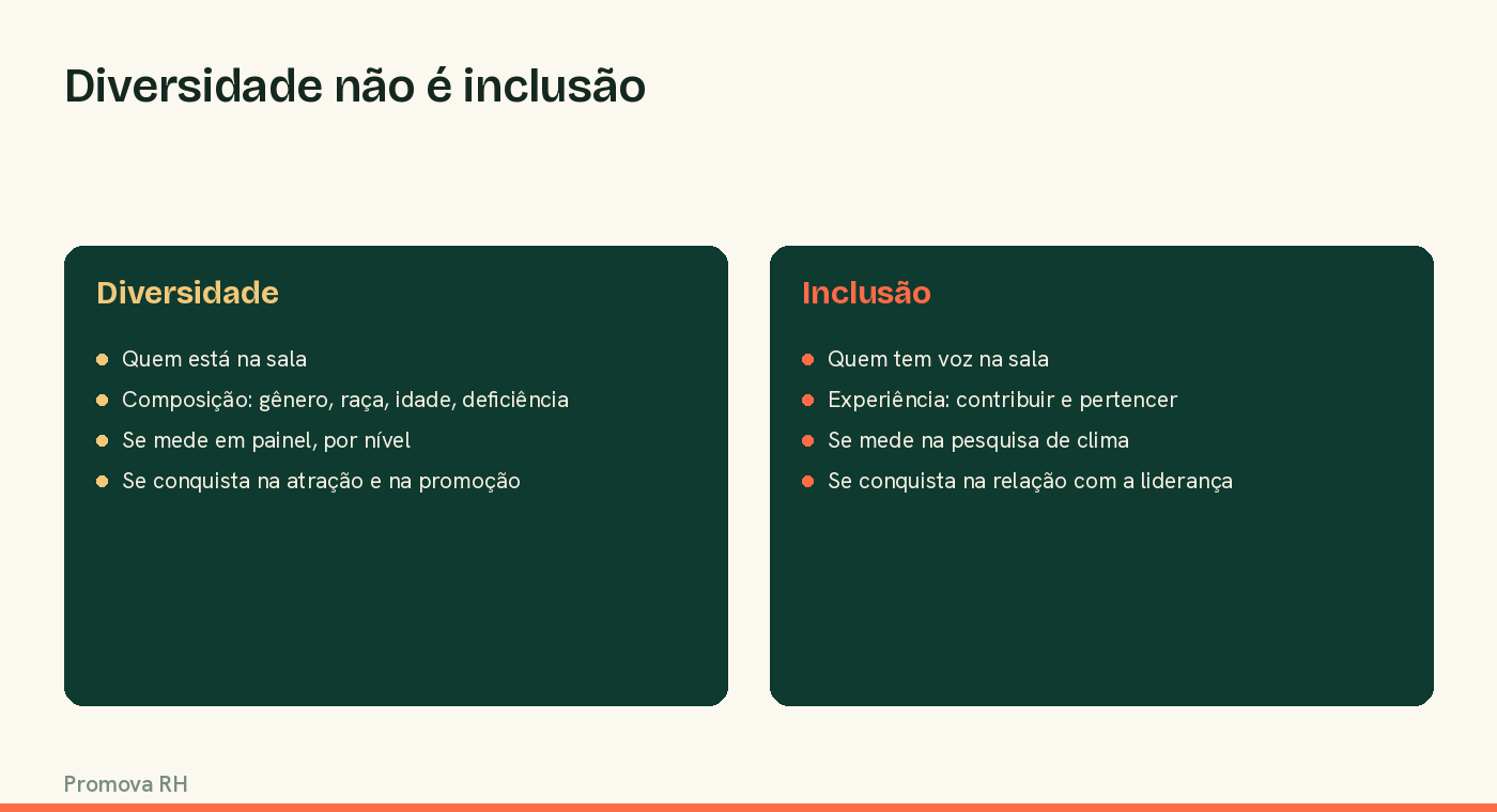 Comparação entre diversidade e inclusão nas empresas