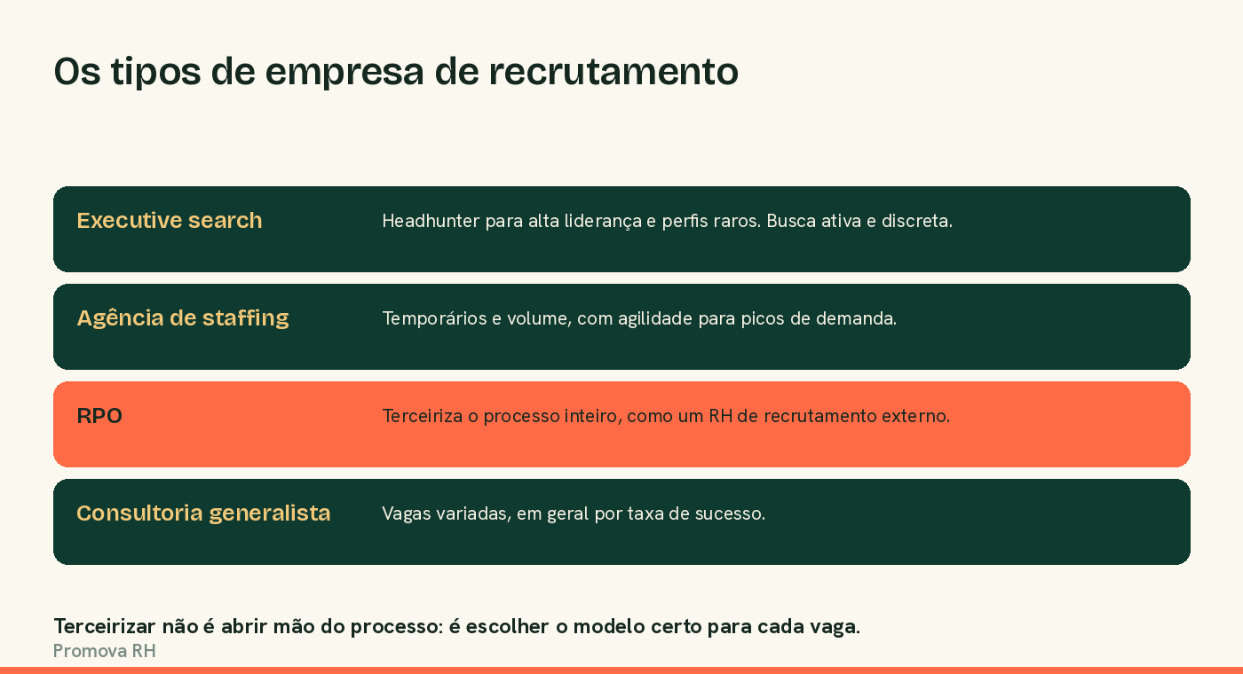 Os tipos de empresa de recrutamento e seleção