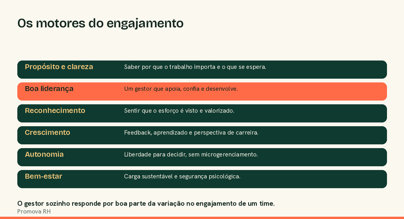 Os seis motores do engajamento de colaboradores