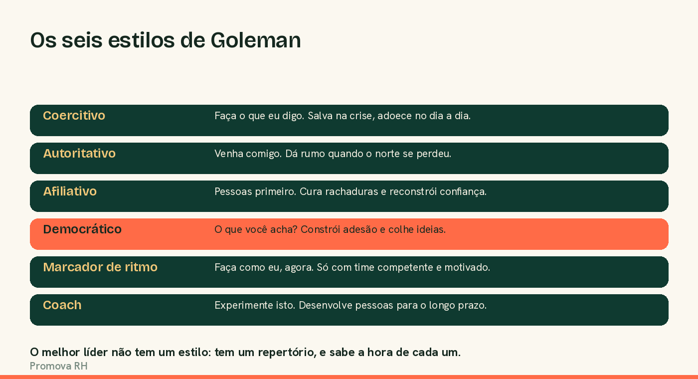 Os seis estilos de liderança de Daniel Goleman