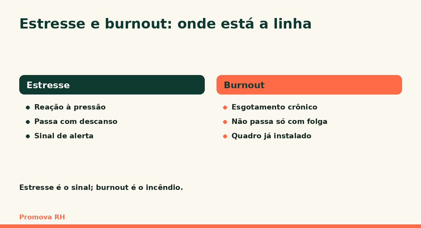 Diferença entre estresse e burnout
