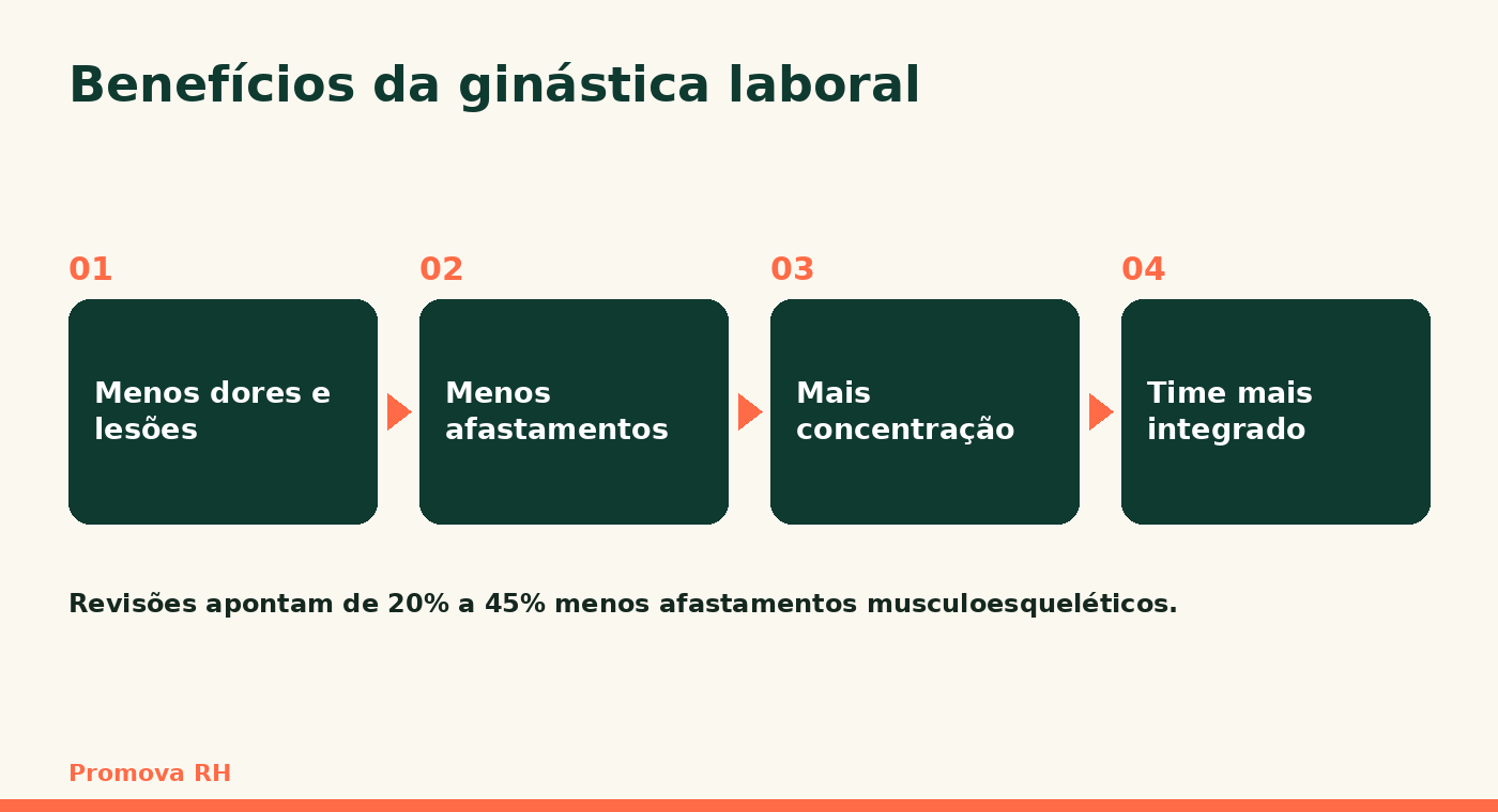 Benefícios da ginástica laboral