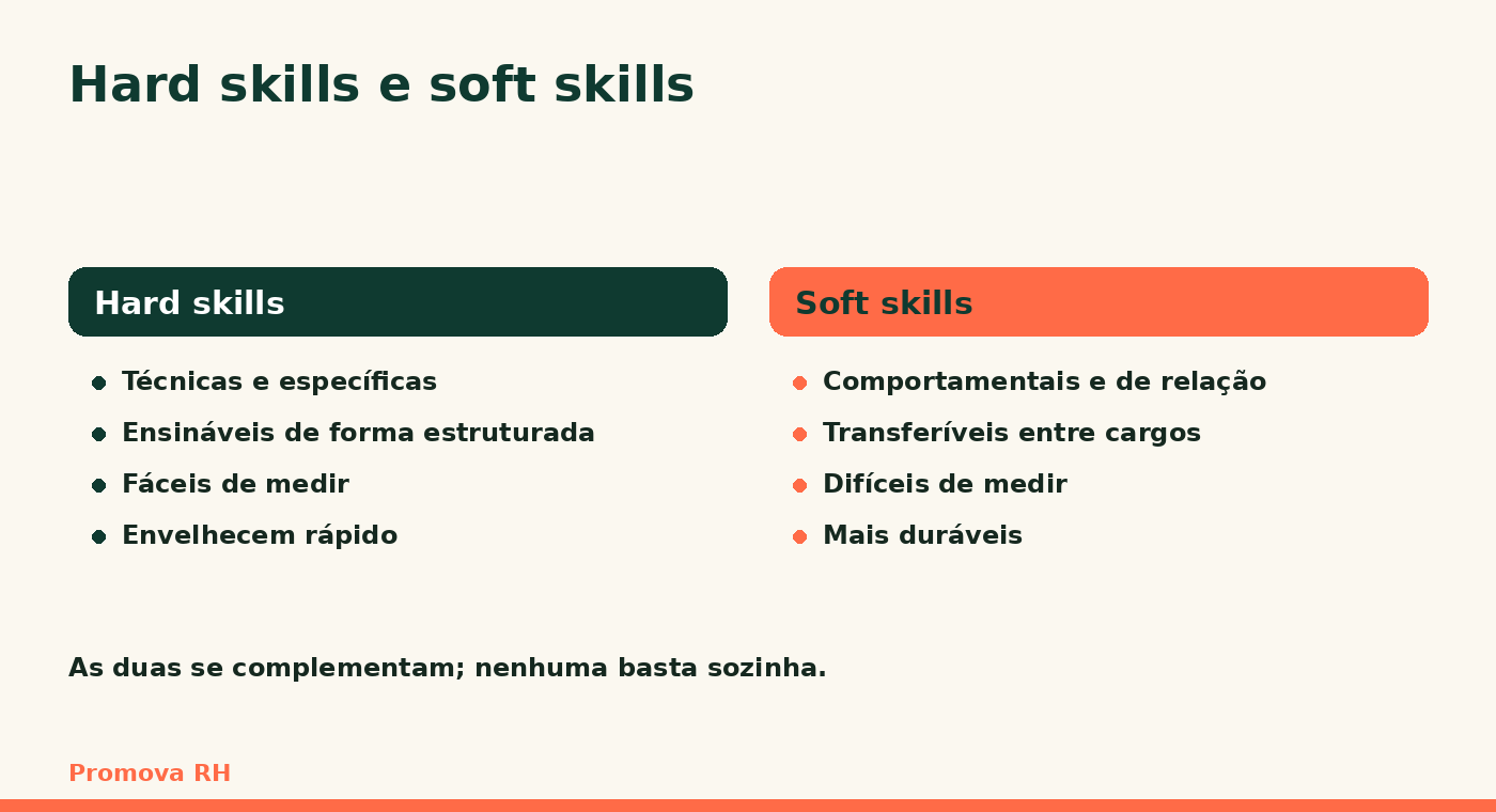 Comparação entre hard skills e soft skills