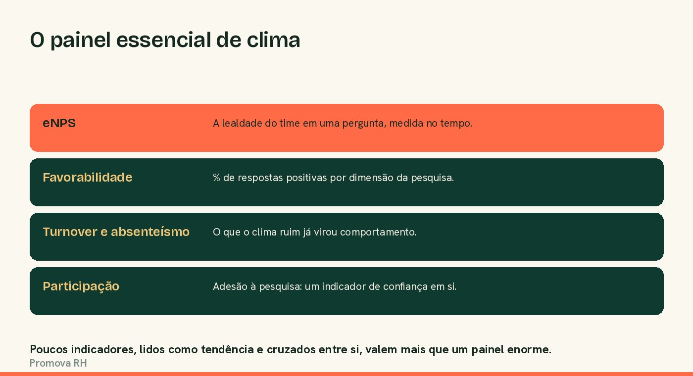 O painel essencial de indicadores de clima organizacional