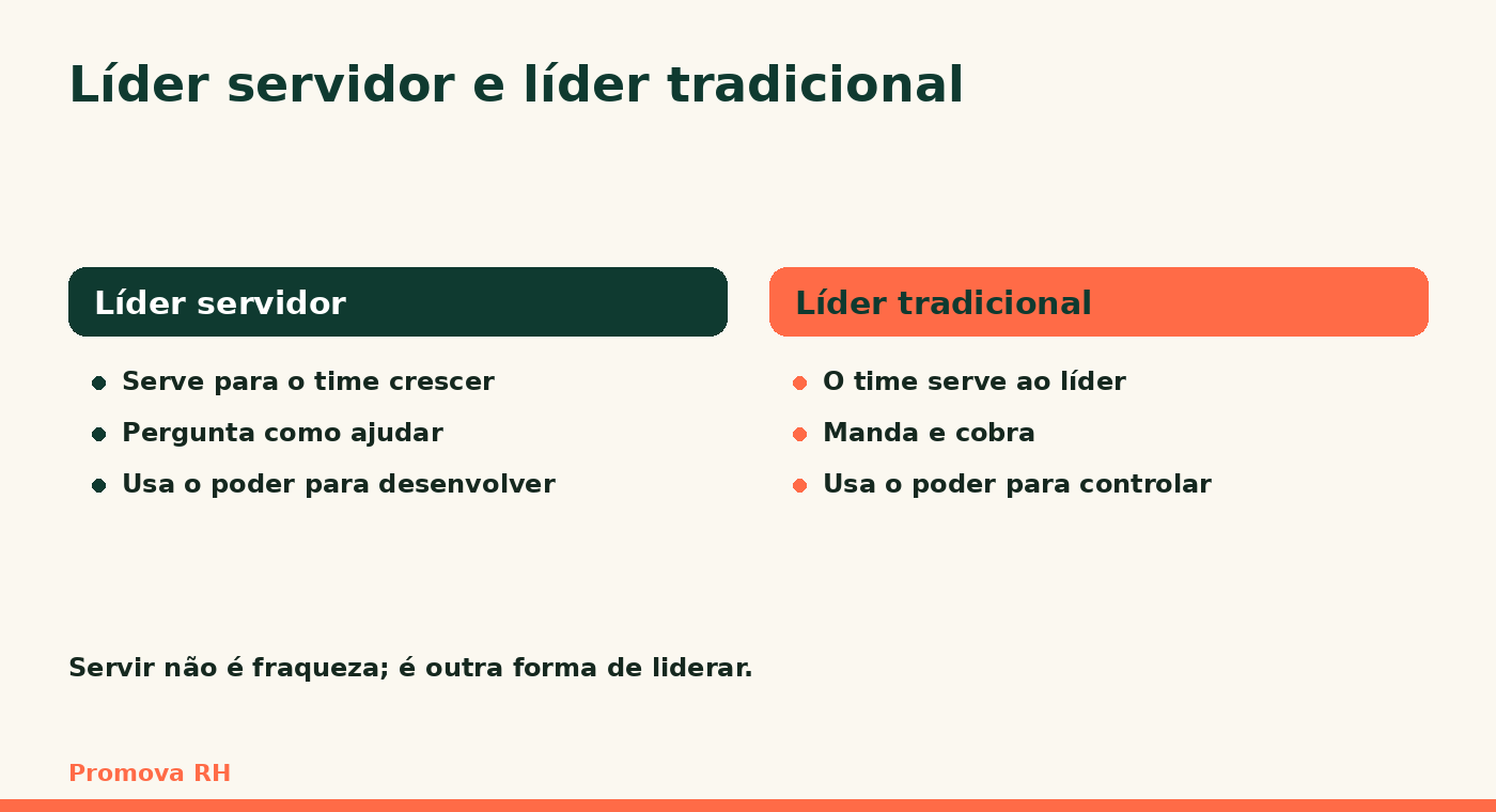 Líder servidor comparado ao líder tradicional