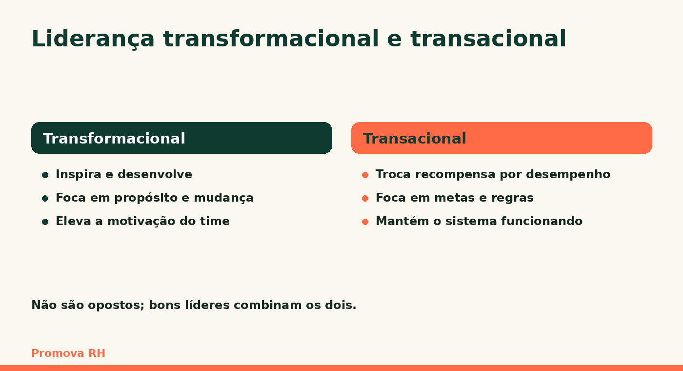 Liderança transformacional comparada à transacional