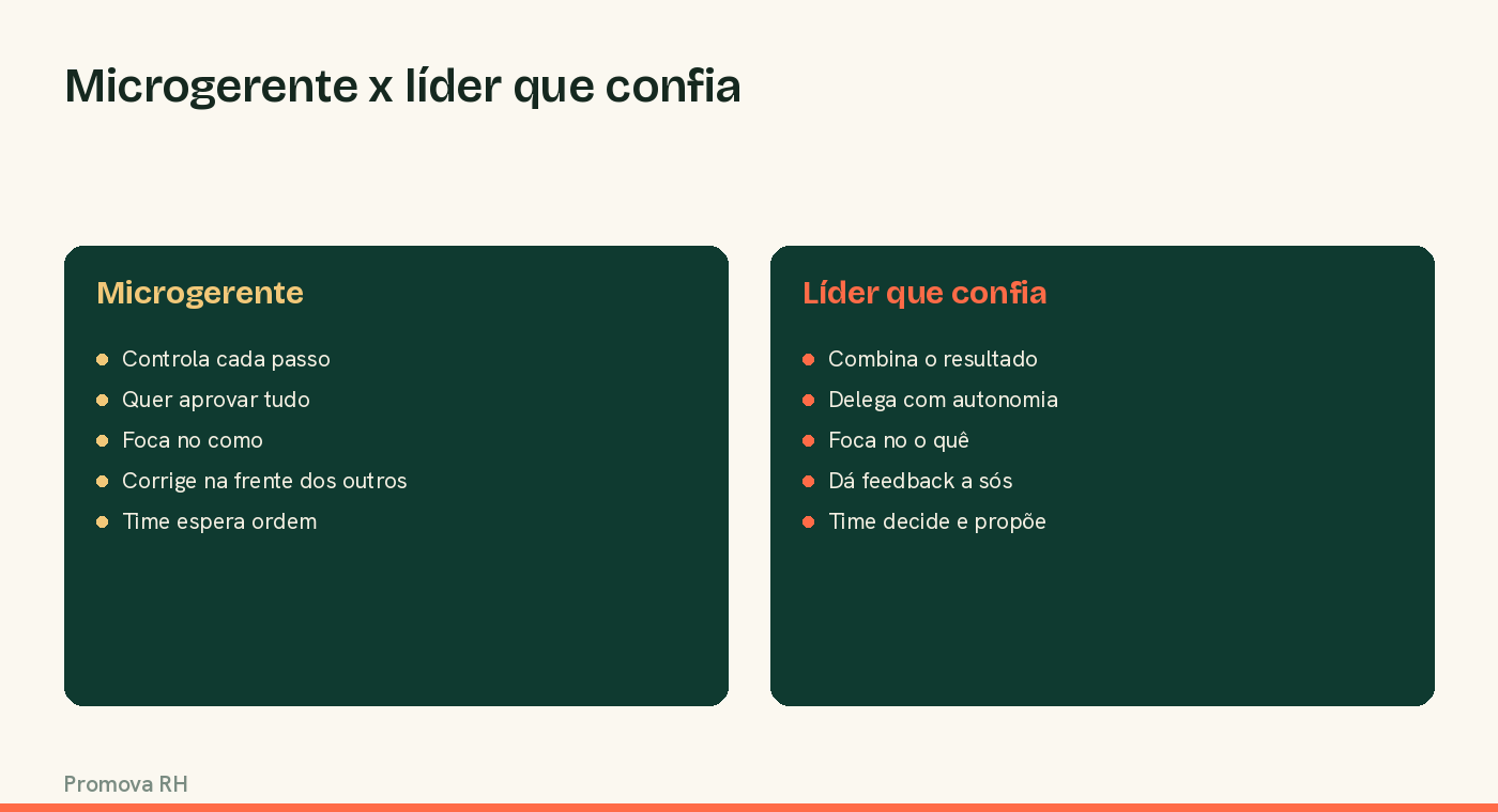 Comparação entre microgerente e líder que confia