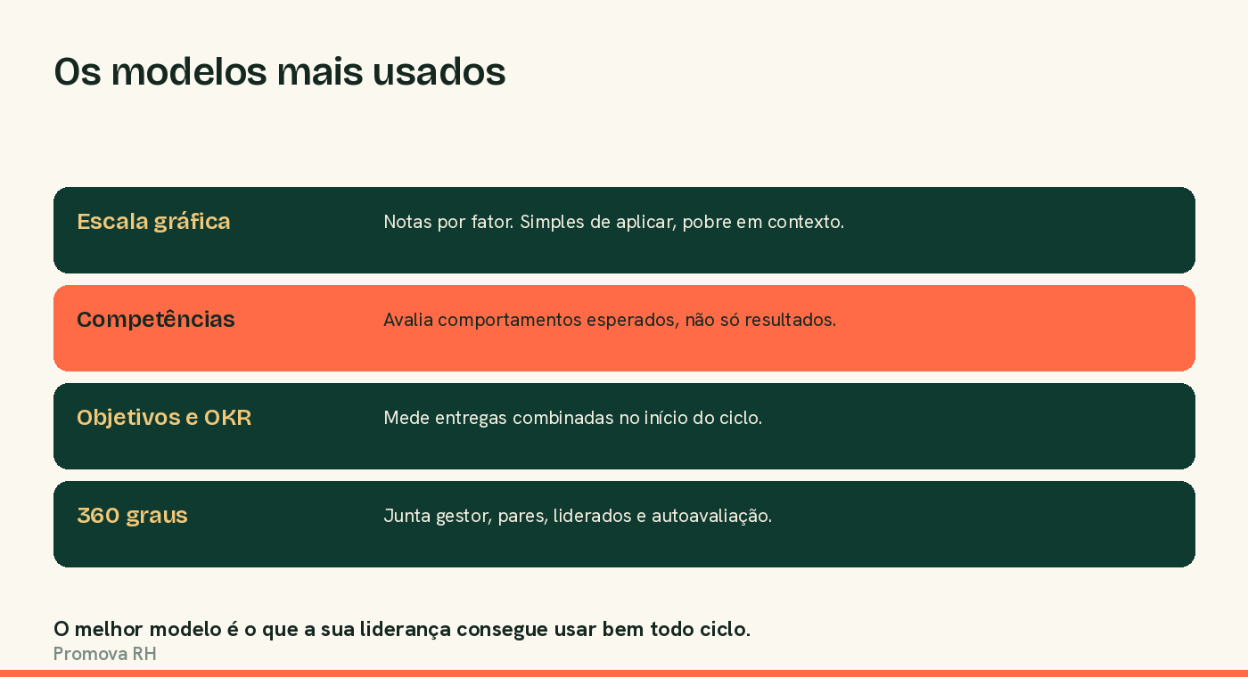 Principais modelos de avaliação de desempenho