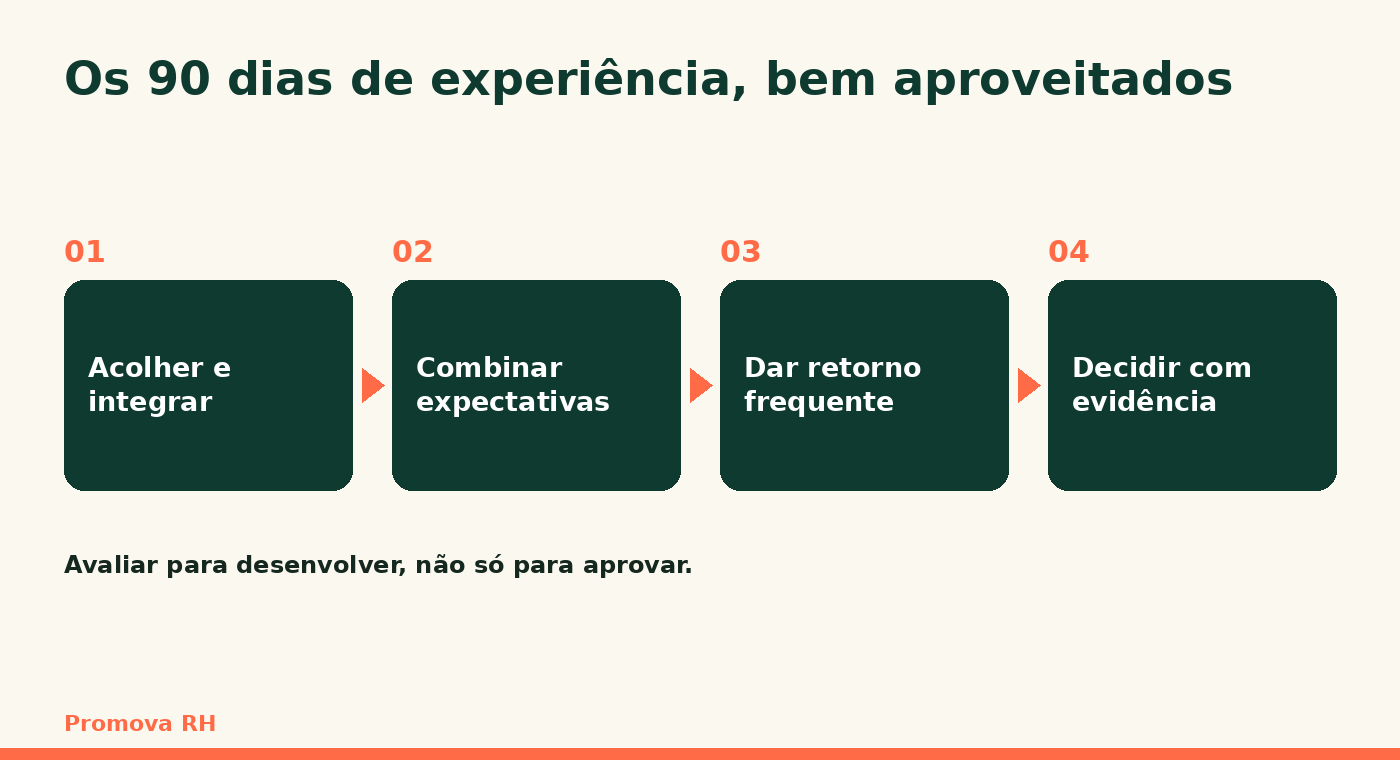Os 90 dias de experiência bem aproveitados em quatro passos