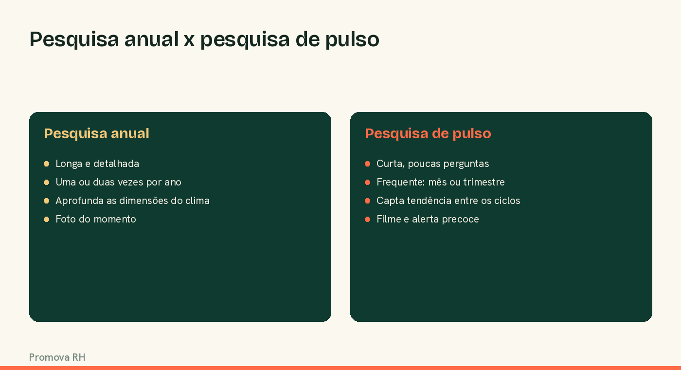 Comparação entre pesquisa de clima anual e pesquisa de pulso