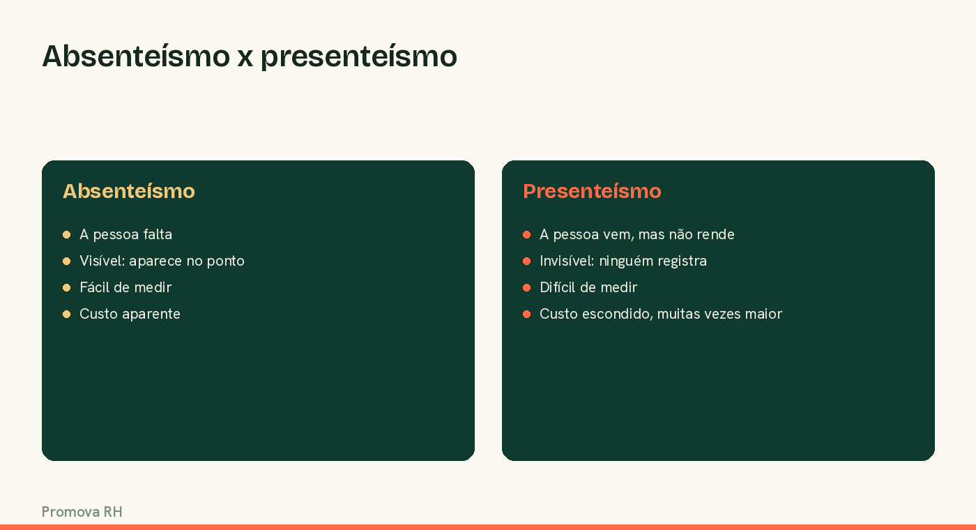 Comparação entre absenteísmo e presenteísmo