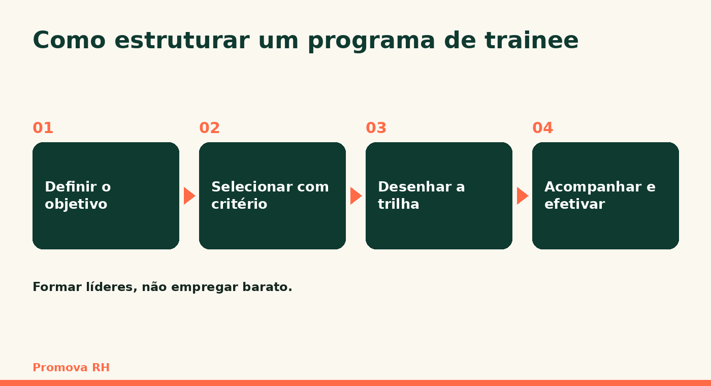 Como estruturar um programa de trainee em quatro passos