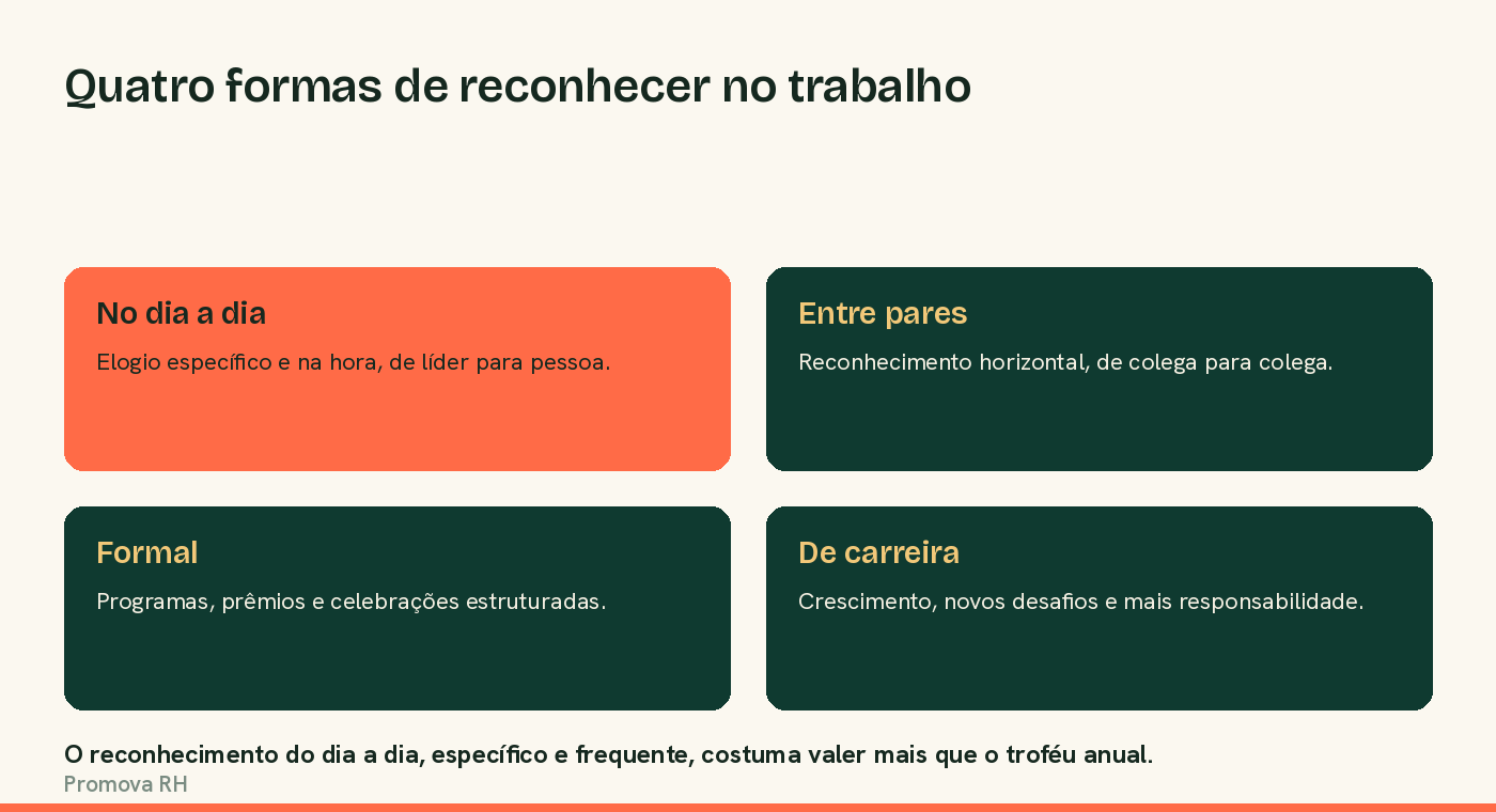 Quatro formas de reconhecer no trabalho