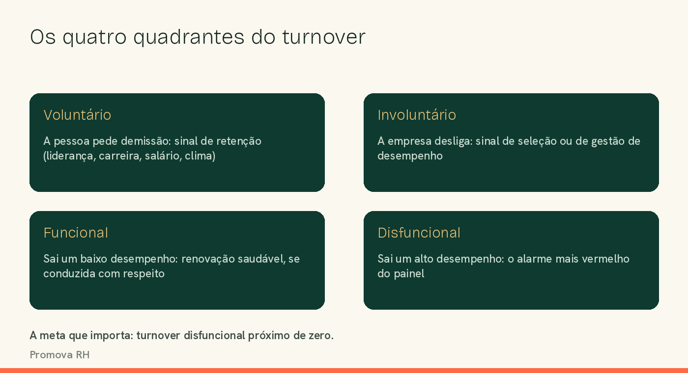 Diagrama dos quatro quadrantes do turnover