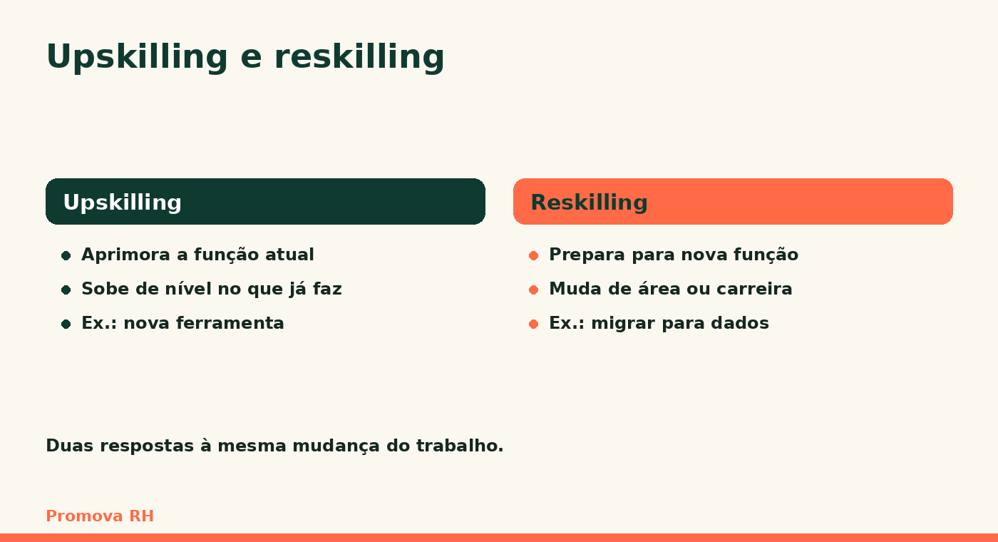 Comparação entre upskilling e reskilling